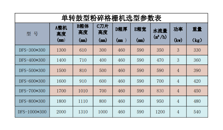 單參數