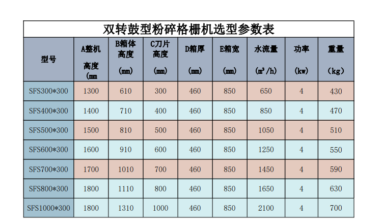 雙（shuāng）參（cān）數
